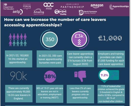 National Apprenticeship Week: Key messages coming out of Care X Apprentice Network