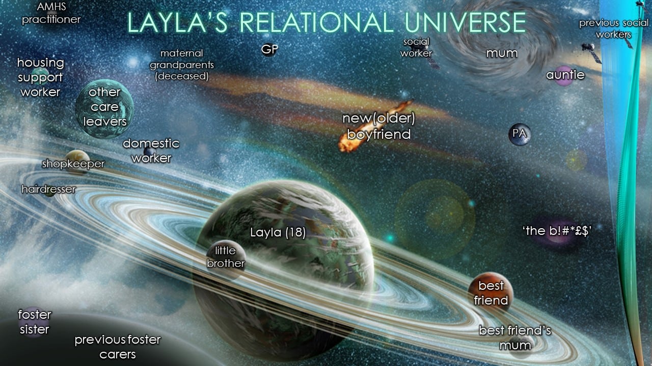 4 – The Relational Universe