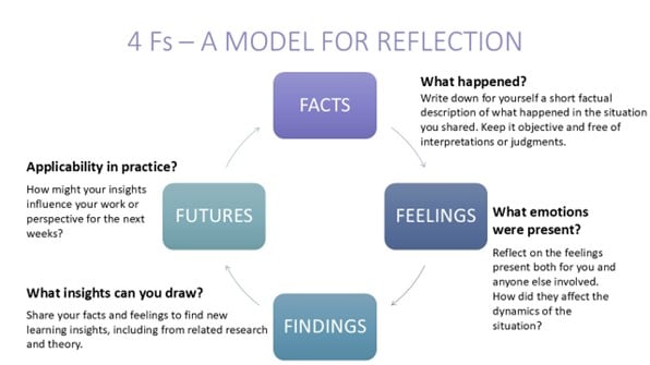 7 – Resources to help reflection and discussion about relationships ...